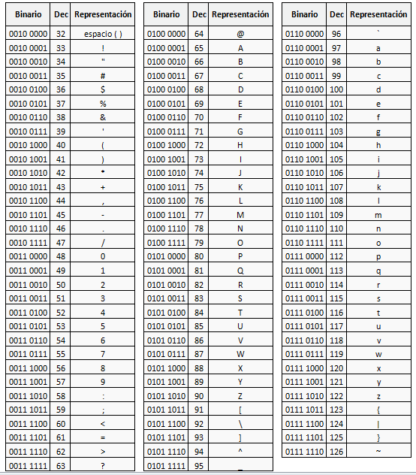 ASCII Table | I MEDIA